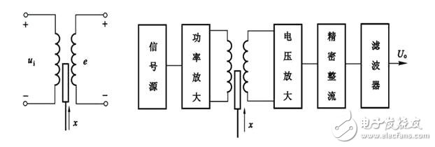 磁電式扭矩傳感器和應變式扭矩傳感器的區別