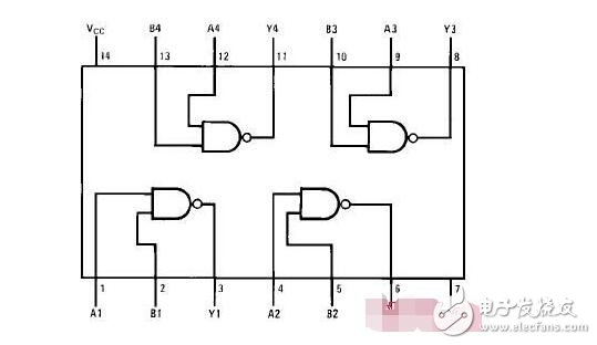 74ls00的引腳圖及應用電路