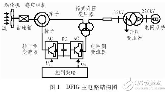 一種新的魯棒頻率控制技術