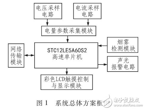用電實時監測保護及遠程監控系統設計