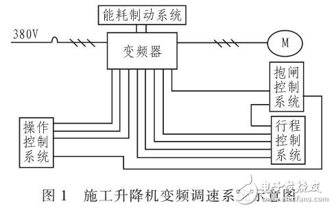 變頻器在施工升降機調速系統中恒加速和恒減速控制