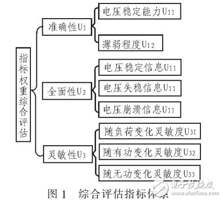 一種靜態電壓多指標綜合評判方法