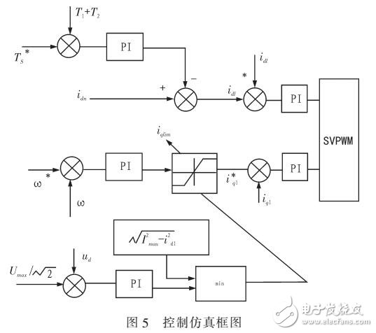 感應電機弱磁控制區轉矩輸出和魯棒控制