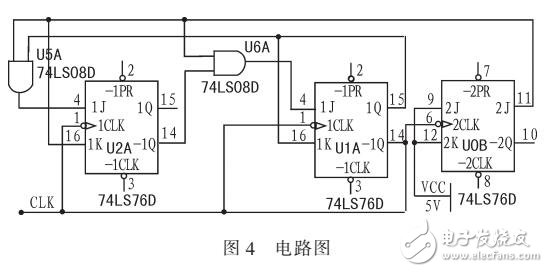 次態(tài)卡諾圖求取JK驅(qū)動(dòng)方程的改進(jìn)方法