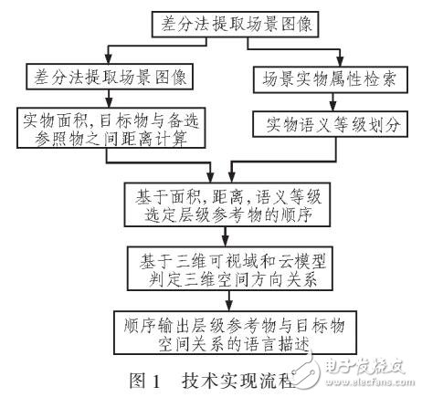 組合參考物框架下空間關系自然語言描述方法