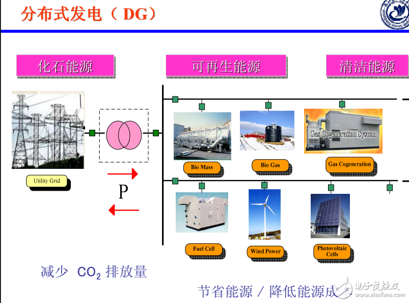 分布式發電和微型電網及智能電網知識全解析
