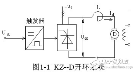 控制系統(tǒng)的組成及交直流傳動(dòng)技術(shù)的實(shí)訓(xùn)教程分享