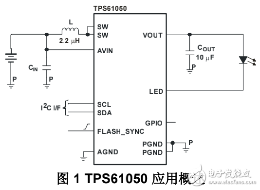 LED相機閃光燈驅動器拓撲及其快閃技術的介紹