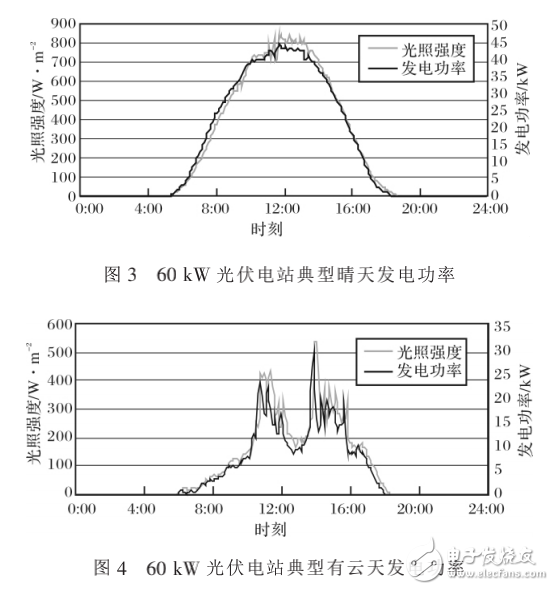 光伏電站并網運行相關問題的實例分析