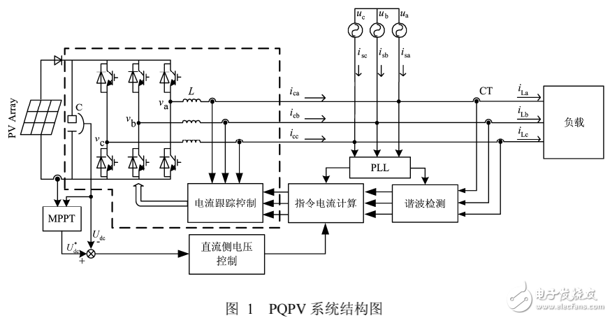 有源濾波與電能質量光伏并網系統的控制研究