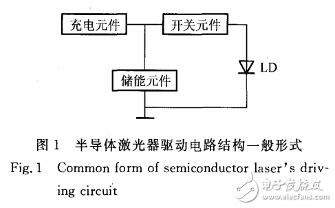 半導(dǎo)體激光器的特點及其驅(qū)動電路的設(shè)計及穩(wěn)定性分析