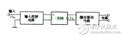 淺談SSR的輸入控制方法和電路驅動