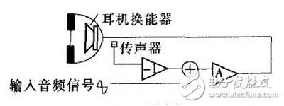 主動降噪耳機原理及系統