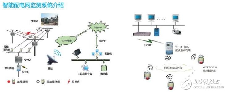智能配電系統簡介