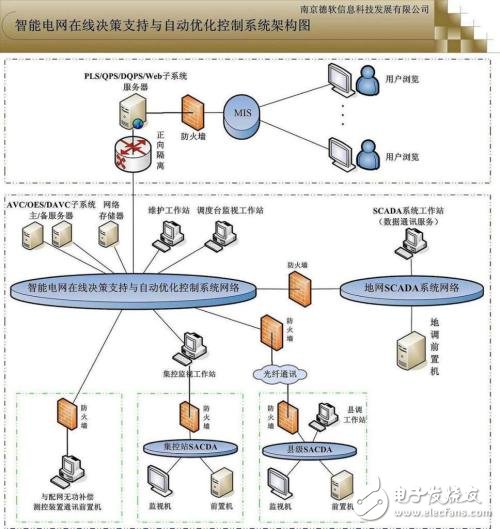 智能配電系統簡介