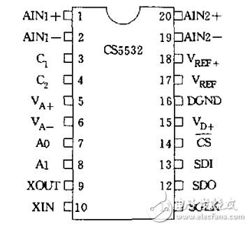A/D轉換器cs5532初始化例程