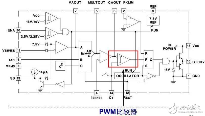 基于uc3854的pfc電路設(shè)計(jì)分析 