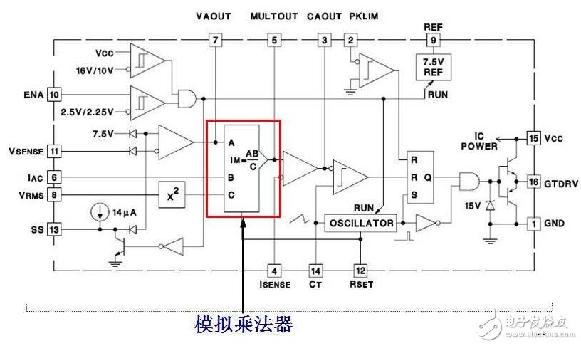 基于uc3854的pfc電路設(shè)計(jì)分析 