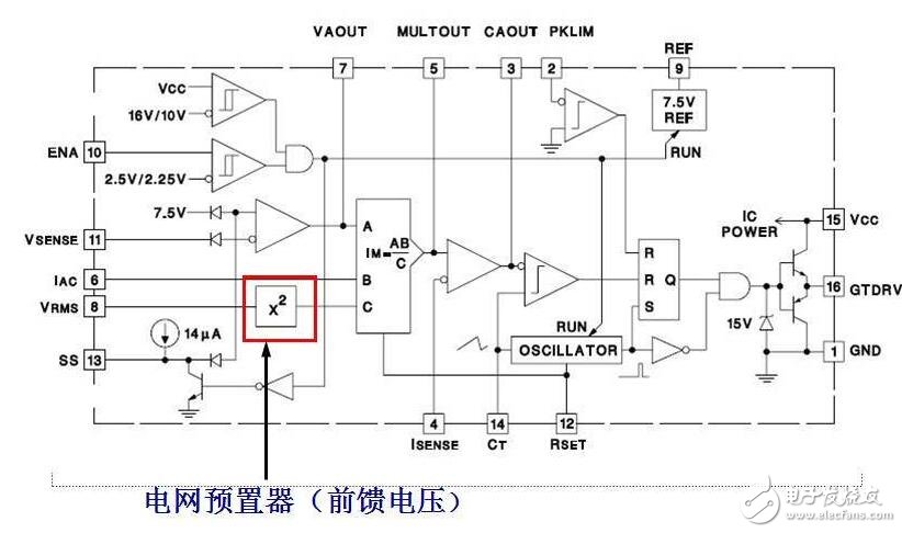 基于uc3854的pfc電路設(shè)計(jì)分析 