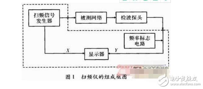 阻抗匹配電路在濾波器測試中的應(yīng)用