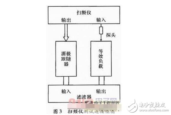 阻抗匹配電路在濾波器測試中的應(yīng)用