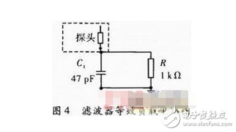 阻抗匹配電路在濾波器測試中的應(yīng)用