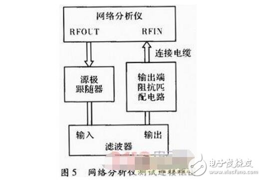阻抗匹配電路在濾波器測試中的應(yīng)用