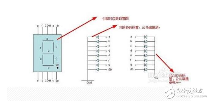 如何區(qū)分1位和4位數(shù)碼管引腳圖
