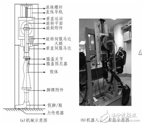 基于兩自由度髖關(guān)節(jié)運(yùn)動和MSP430單片機(jī)的機(jī)器人假肢控制系統(tǒng)