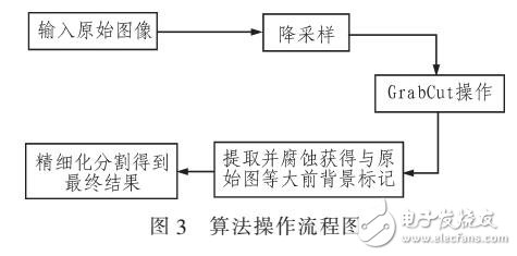 一種目標(biāo)飛機分割提取方法