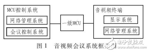 基于混雜模式的音視頻流質量檢測