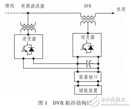 基于DSP電網動態電壓恢復器模擬系統裝置