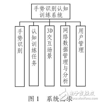 一種高精度自然人機交互認知訓練系統