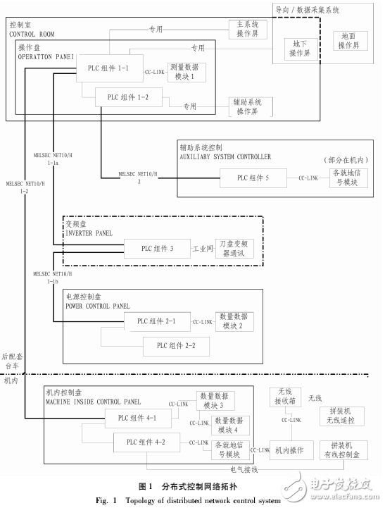分布式網絡控制系統的解析及其在盾構機上的應用