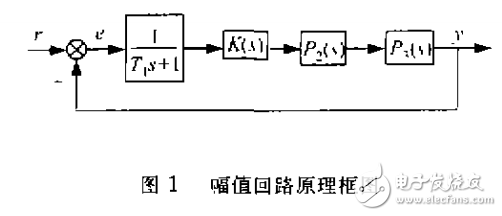 閉環激磁電源幅值回路的設計及其魯棒性的分析