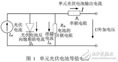 光伏發電系統的組成及光伏電站并網對并網可靠性的影響分析