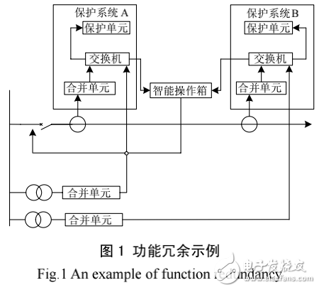 數字化變電站系統的特點及其可靠性與可用性的研究