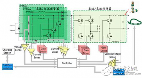 1000V、450A保險絲為各等級直流充電樁保駕護航