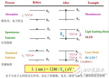 激光登上大舞臺,激光LD/VCSEL發展趨勢分析