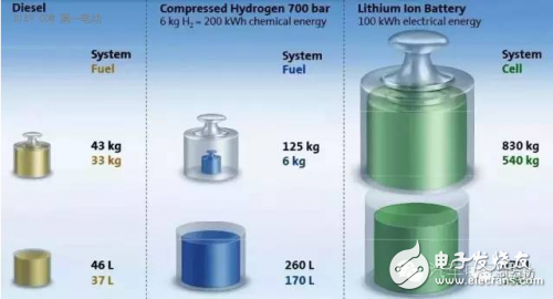 電池不給力,都是因為能量密度這么多年沒提升?