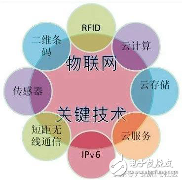 物聯網USN/M2M架構揭秘，背后到底有沒有貓膩