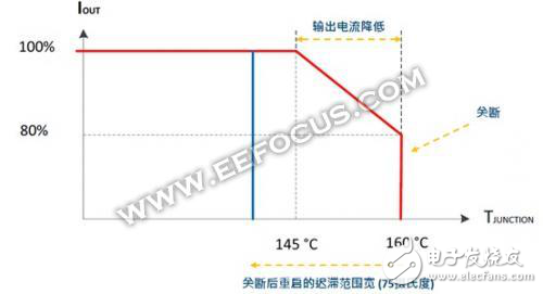 怎樣使LED燈更好地實現單向線性調光?驅動器IC設計有玄機