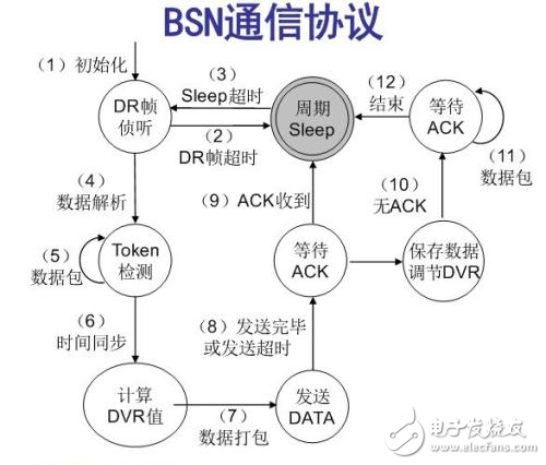 人體傳感器網絡是什么_人體傳感器網絡簡介