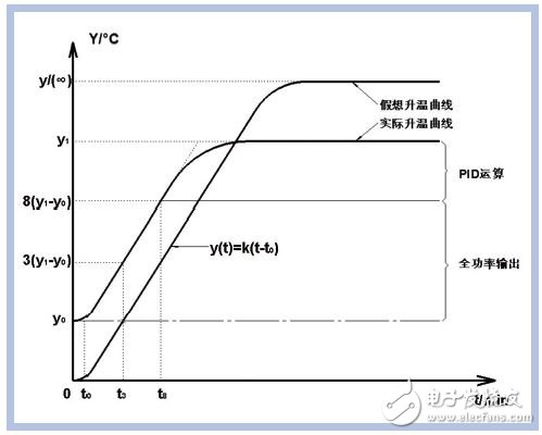 熱電偶冷端補償的原理及方法