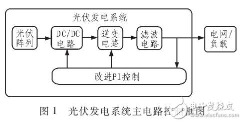 改進型PI控制級聯單相光伏逆變器