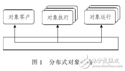 基于分布式結構的醫學影像歸檔和通信系統設計