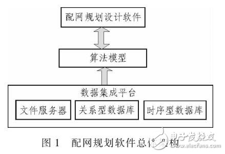 配網自動化規劃設計之數據集成平臺的研究與應用