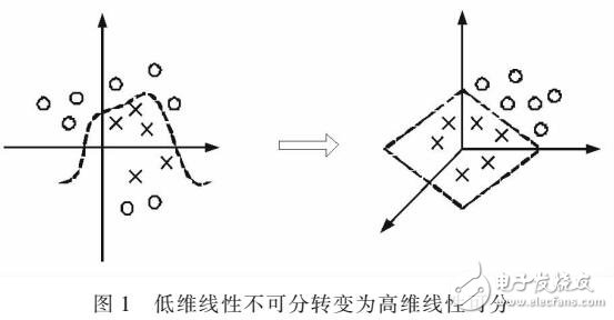 基于LabVIEW的旋轉(zhuǎn)機械振動測試系統(tǒng)