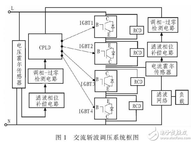 基于CPLD的交流斬波調壓PWM控制技術