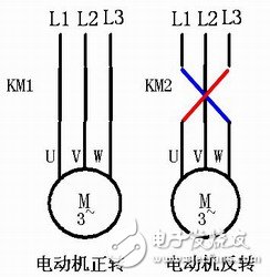 圖文結合淺談接觸器控制電機正反轉電路原理